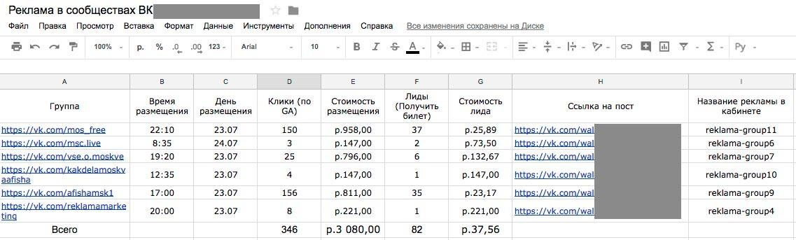 Особенности таргетинга во ВКонтакте 2.jpg Особенности таргетинга во ВКонтакте 2.jpg